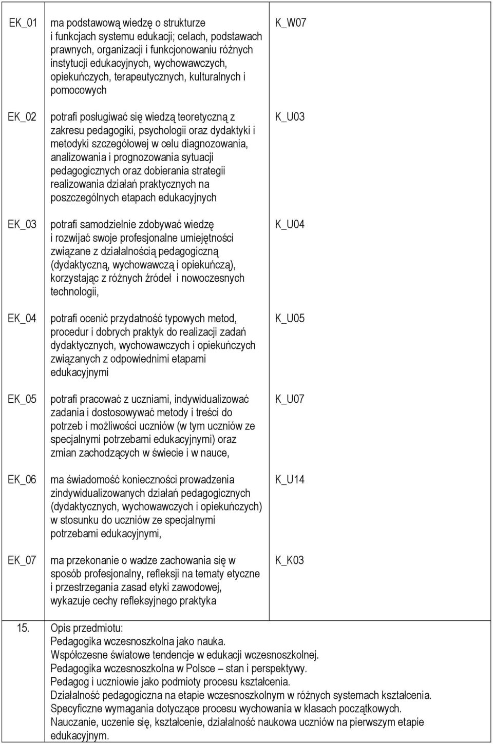 diagnozowania, analizowania i prognozowania sytuacji pedagogicznych oraz dobierania strategii realizowania działań praktycznych na poszczególnych etapach edukacyjnych potrafi samodzielnie zdobywać