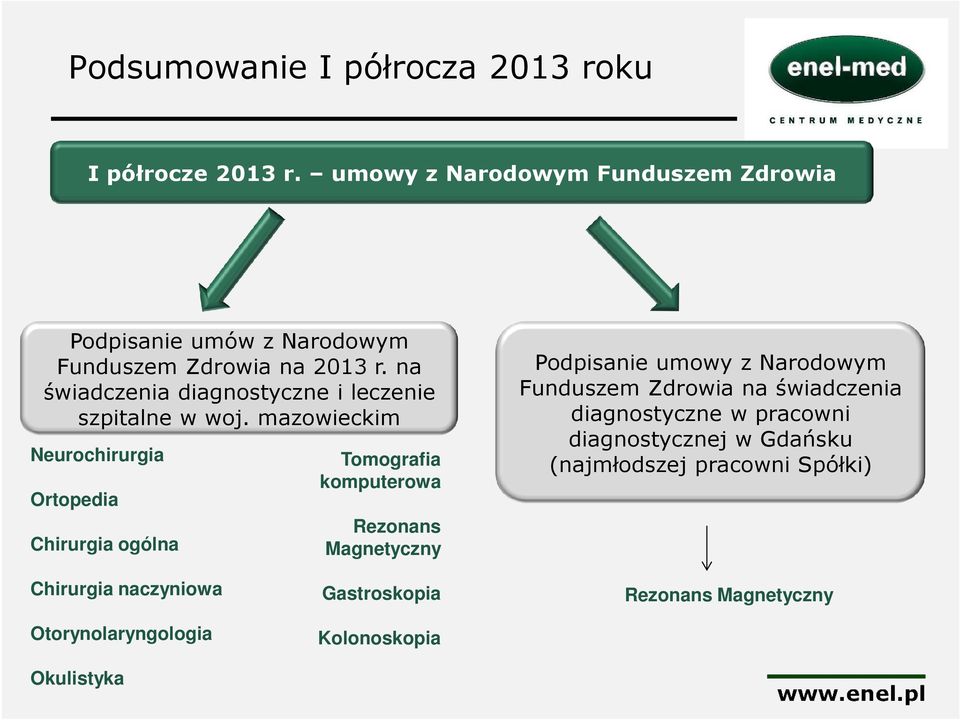 mazowieckim Neurochirurgia Ortopedia Chirurgia ogólna Tomografia komputerowa Rezonans Magnetyczny Podpisanie umowy z Narodowym Funduszem Zdrowia na