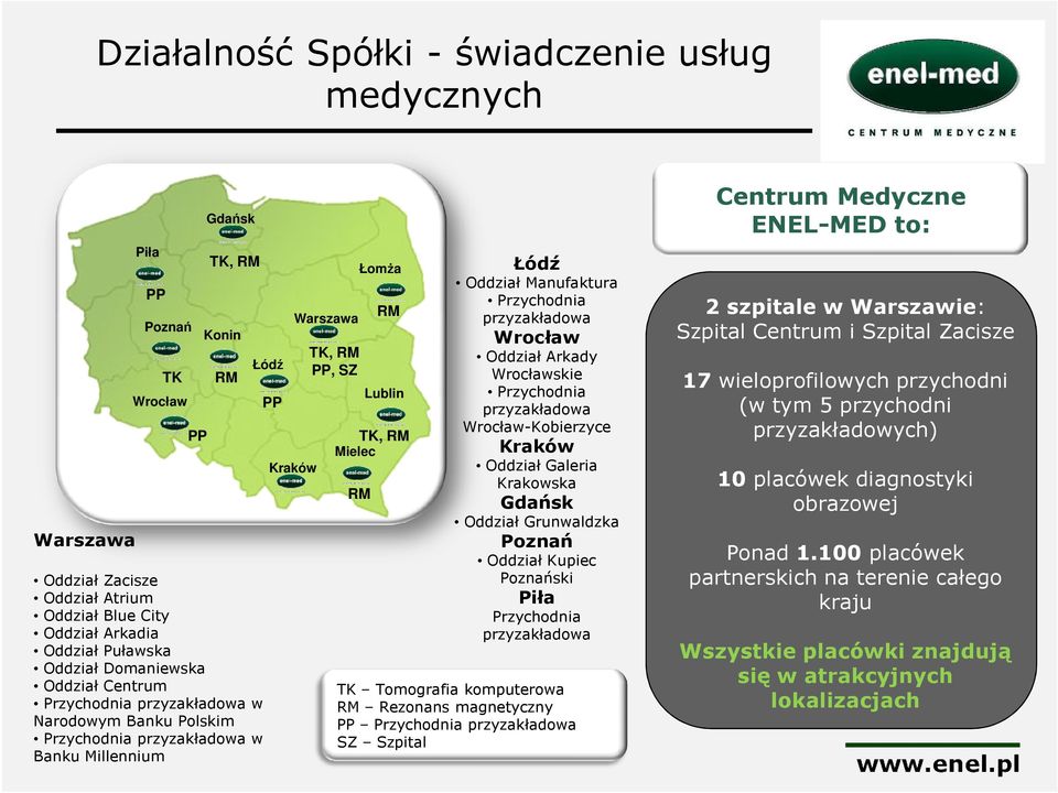 Mielec RM Łódź Oddział Manufaktura Przychodnia przyzakładowa Wrocław Oddział Arkady Wrocławskie Przychodnia przyzakładowa Wrocław-Kobierzyce Kraków Oddział Galeria Krakowska Gdańsk Oddział