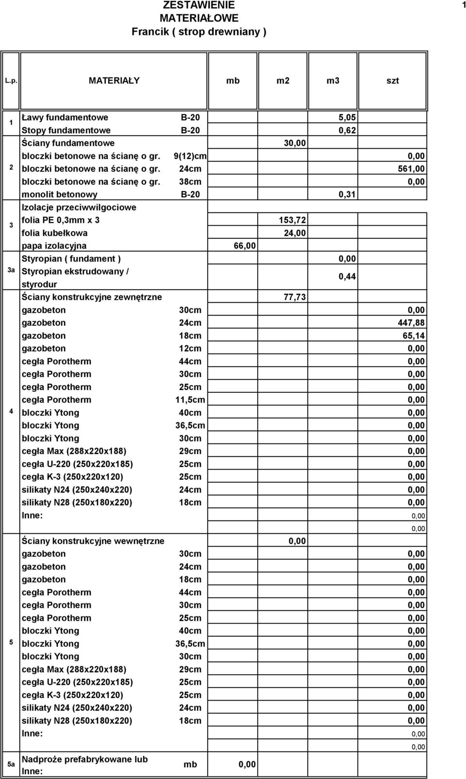 38cm monolit betonowy B-20 0,31 Izolacje przeciwwilgociowe folia PE 0,3mm x 3 153,72 folia kubełkowa 24,00 papa izolacyjna 66,00 Styropian ( fundament ) Styropian ekstrudowany / styrodur 0,44 Ściany