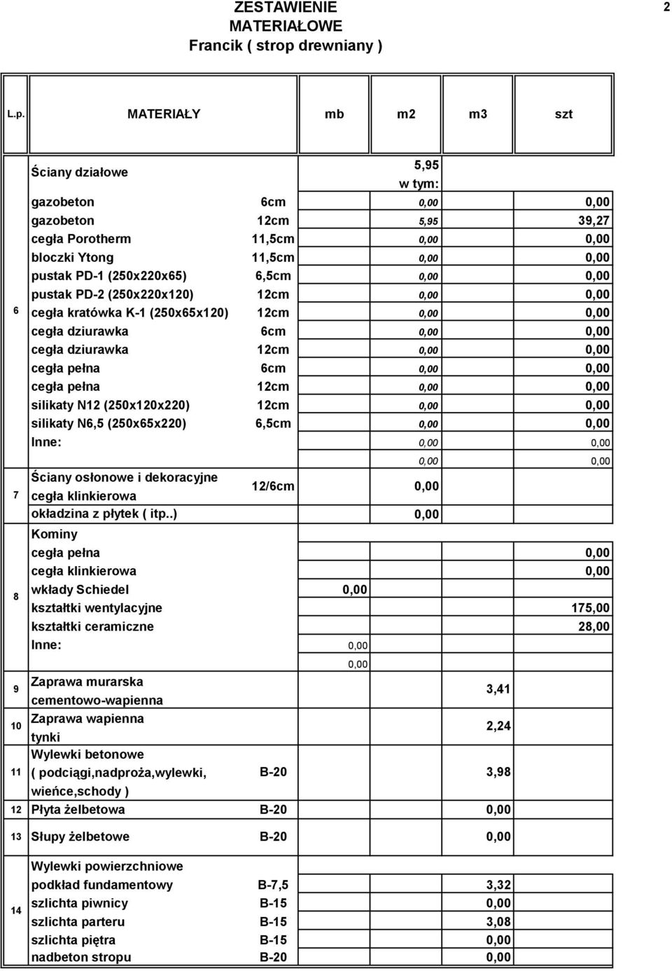 dekoracyjne cegła klinkierowa okładzina z płytek ( itp.