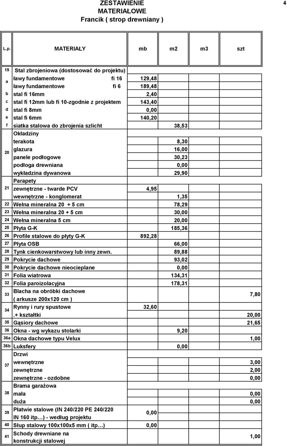 - twarde PCV 4,95 wewnętrzne - konglomerat 1,35 22 Wełna mineralna 20 + 5 cm 78,29 23 Wełna mineralna 20 + 5 cm 3 24 Wełna mineralna 5 cm 2 25 Płyta G-K 185,36 26 Profile stalowe do płyty G-K 892,28