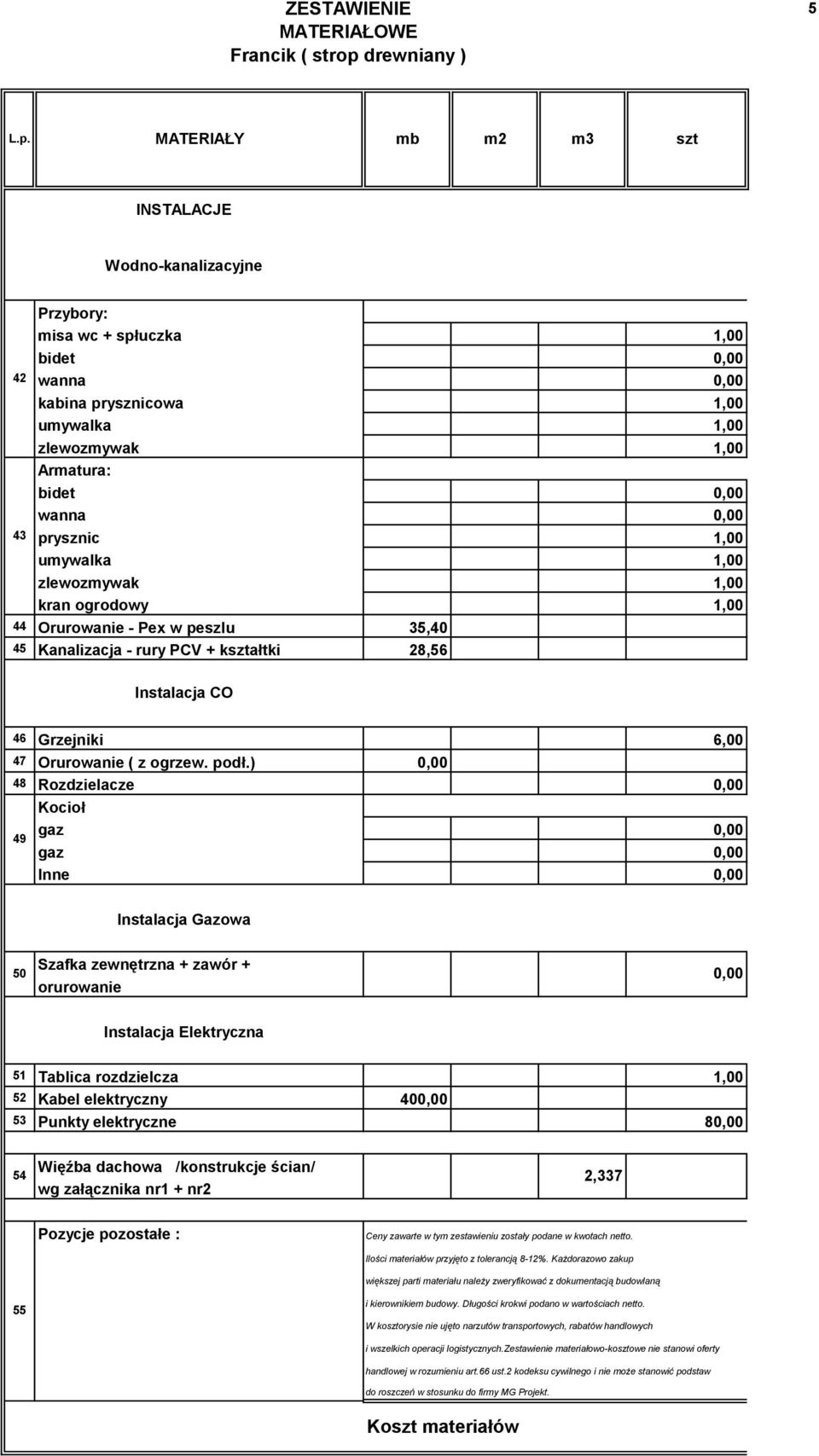 ) 48 Rozdzielacze 49 Kocioł gaz gaz Inne Instalacja Gazowa 50 Szafka zewnętrzna + zawór + orurowanie Instalacja Elektryczna 51 Tablica rozdzielcza 1,00 52 Kabel elektryczny 40 53 Punkty elektryczne 8