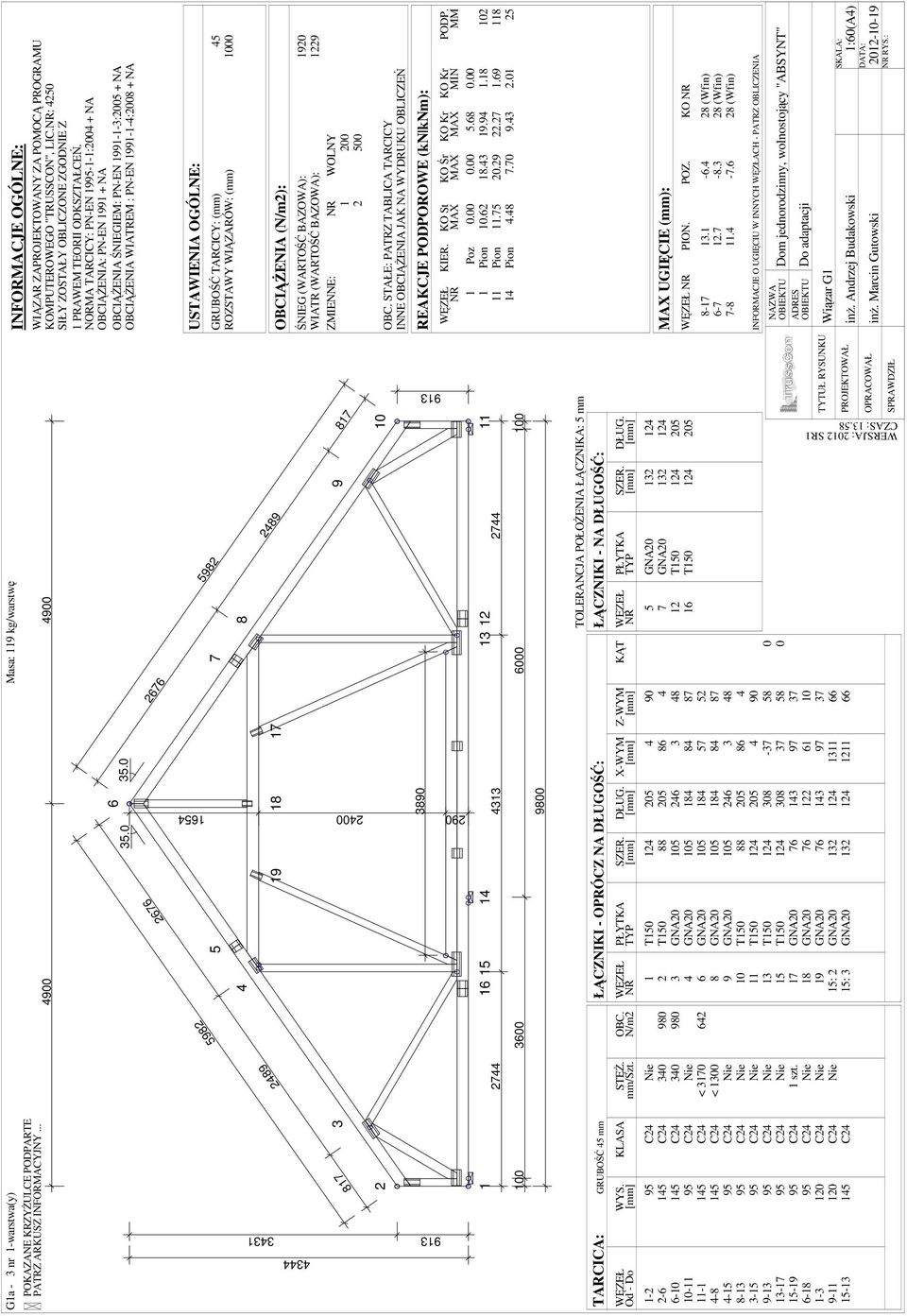 WYS. [mm] KLASA STĘŻ. mm/szt. OBC. N/m2 TYTUŁ RYSUNKU PROJEKTOWAŁ OPRACOWAŁ SPRAWDZIŁ INFORMACJE OGÓLNE: WIĄZAR ZAPROJEKTOWANY ZA POMOCĄ PROGRAMU KOMPUTEROWEGO "TRUSSCON", LIC.