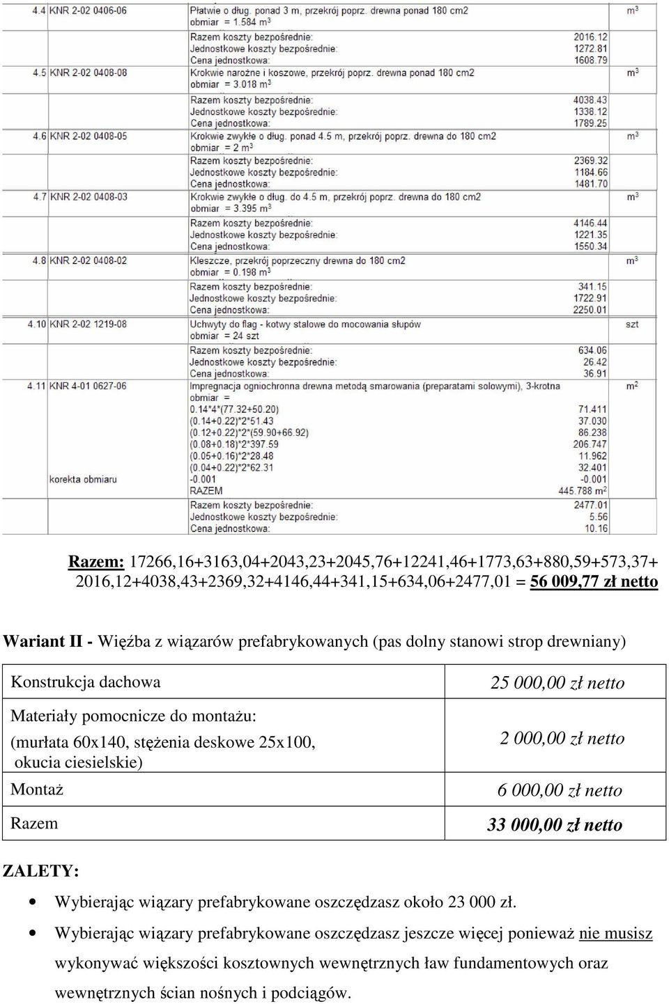 ciesielskie) Montaż Razem 25 000,00 zł netto 2 000,00 zł netto 6 000,00 zł netto 33 000,00 zł netto ZALETY: Wybierając wiązary prefabrykowane oszczędzasz około 23 000 zł.