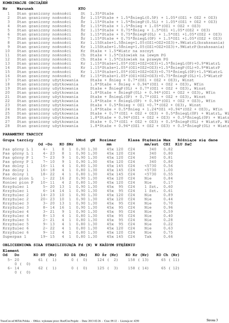 05*(OZ2 + OZ3) 6 Stan graniczny nośności Śr 1.15*Stałe + 0.75*ŚniegP(0L) + 1.5*OZ1 +1.05*(OZ2 + OZ3) 7 Stan graniczny nośności Śr 1.15*Stałe + 0.75*ŚniegL(0P) + 1.5*OZ1 +1.05*(OZ2 + OZ3) 8 Stan graniczny nośności Kr 1.