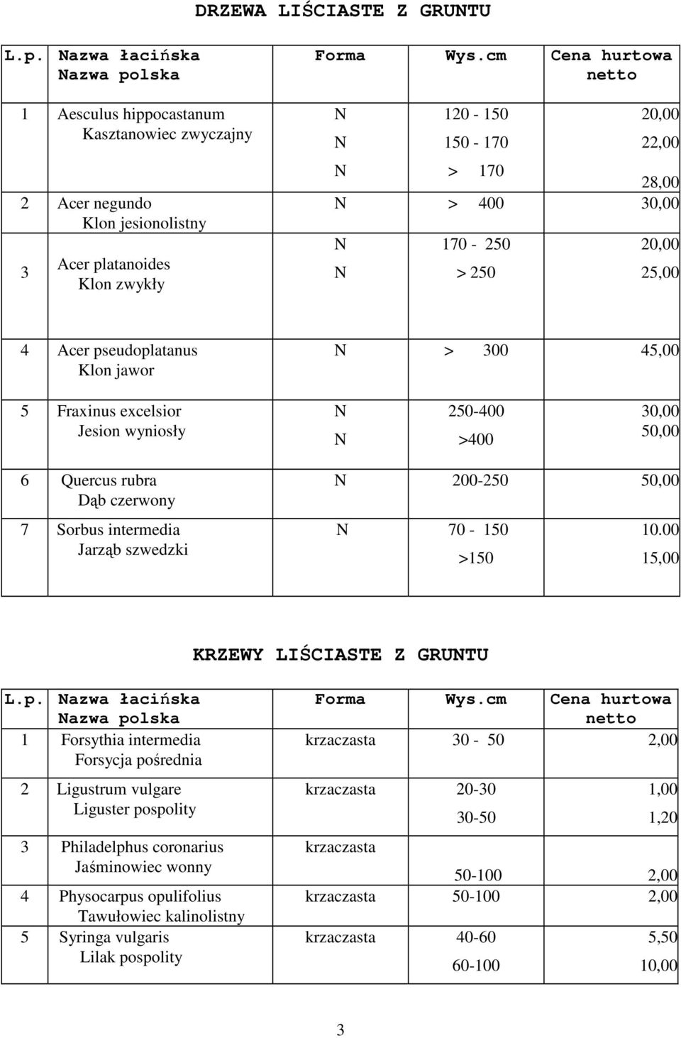 Acer pseudoplatanus Klon jawor > 300 4 5 Fraxinus excelsior Jesion wyniosły 250-400 >400 30,00 50,00 6 Quercus rubra Dąb czerwony 7 Sorbus intermedia Jarząb szwedzki 200-250 50,00 70-150 10.