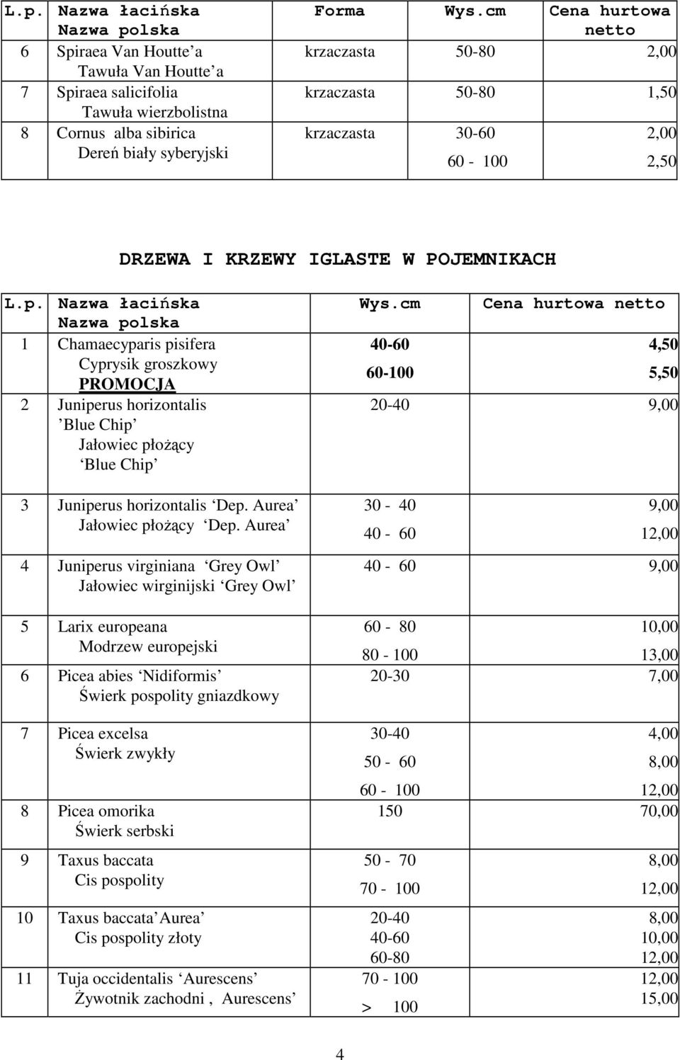 azwa łacińska 1 Chamaecyparis pisifera Cyprysik groszkowy PROMOCJA 2 Juniperus horizontalis Blue Chip Jałowiec płożący Blue Chip Wys.