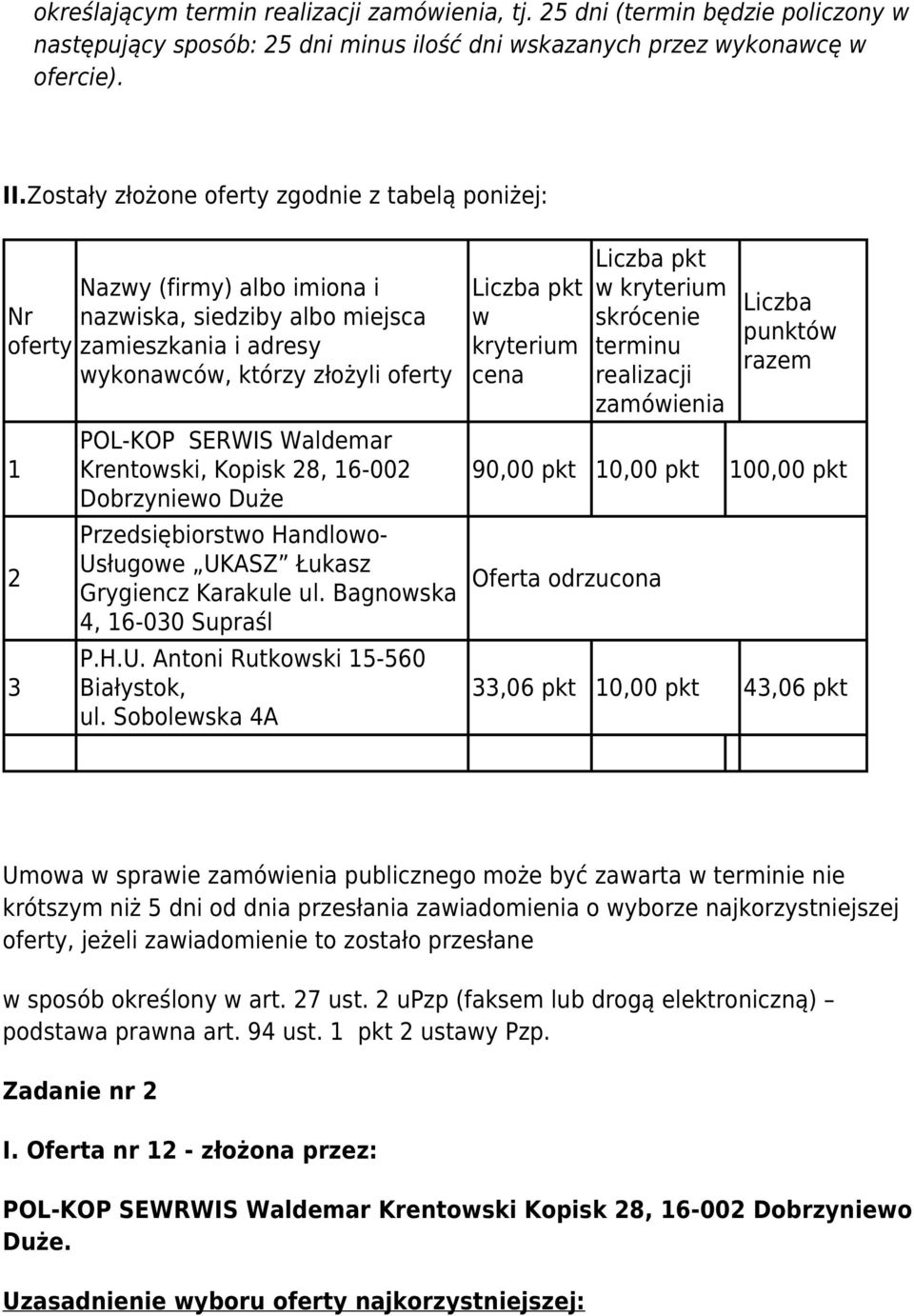 Waldemar Krentowski, Kopisk 28, 16-002 Dobrzyniewo Duże Przedsiębiorstwo Handlowo- Usługowe UKASZ Łukasz Grygiencz Karakule ul. Bagnowska 4, 16-030 Supraśl P.H.U. Antoni Rutkowski 15-560 Białystok, ul.