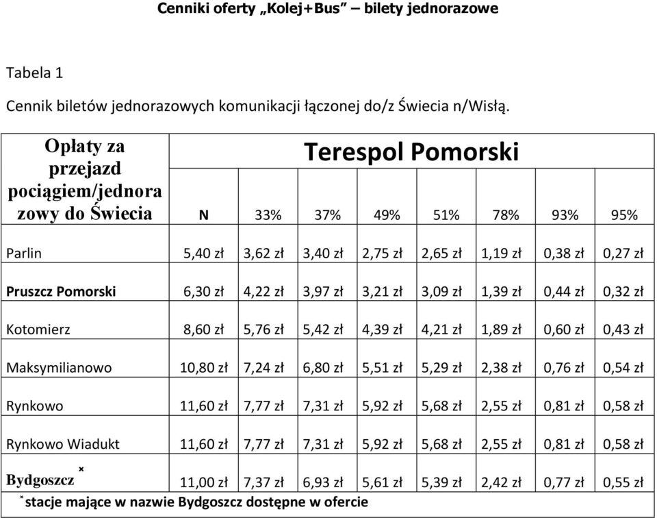 4,22 zł 3,97 zł 3,21 zł 3,09 zł 1,39 zł 0,44 zł 0,32 zł Kotomierz 8,60 zł 5,76 zł 5,42 zł 4,39 zł 4,21 zł 1,89 zł 0,60 zł 0,43 zł Maksymilianowo 10,80 zł 7,24 zł 6,80 zł 5,51 zł 5,29 zł 2,38 zł 0,76