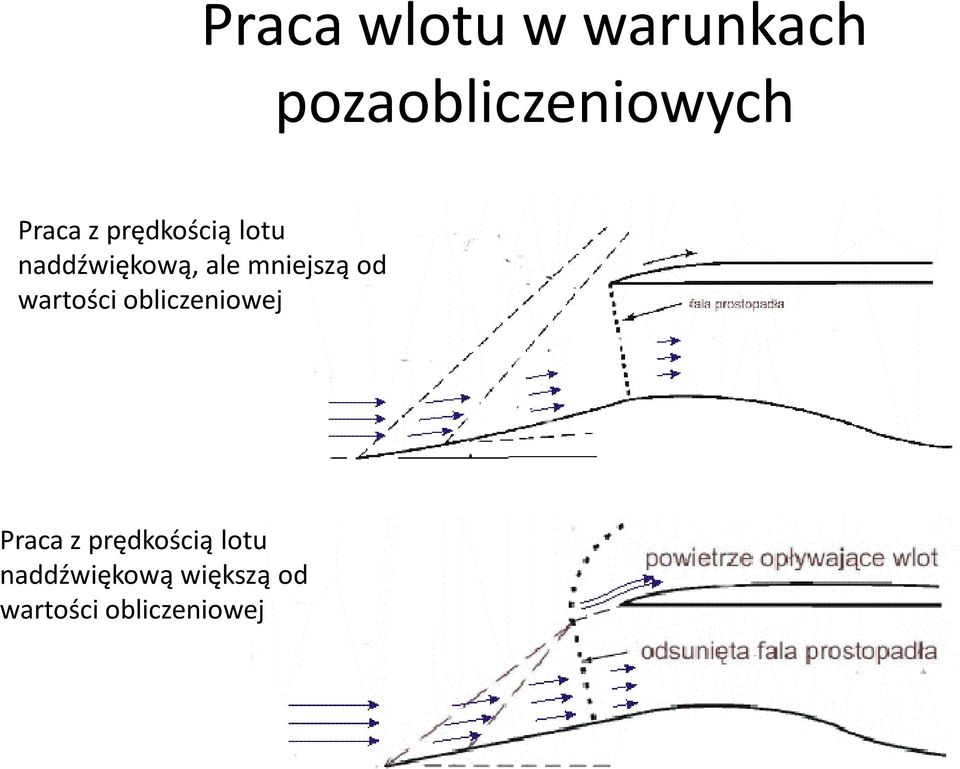 mniejszą od wartości obliczeniowej Praca z