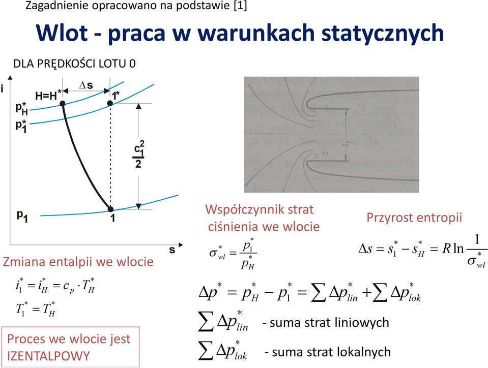 wlocie jest IZENTALPOWY s Współczynnik strat ciśnienia we wlocie p wl ph p p p p p