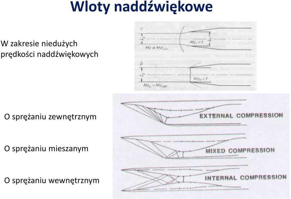 naddźwiękowych O srężaniu