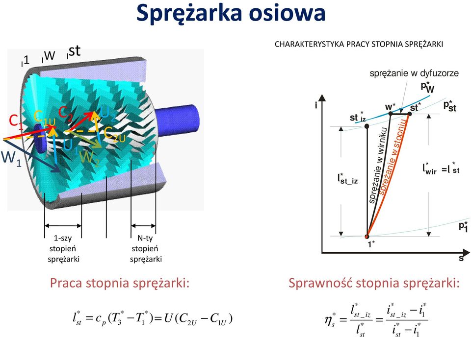 iz sręŝanie w dyfuzorze W w wirniku sręŝanie w w w stoniu sręŝanie w st 2,29" st l wir =l st