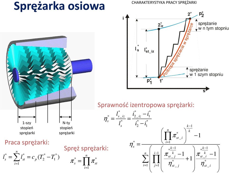 l c ( T T ) N-ty stoień srężarki Sręż srężarki: π n s = π st i= Srawność izentroowa srężarki: l i i η