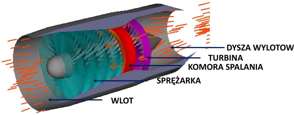 TURBINA