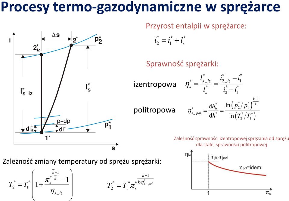 srężarki: T π = T + η 2 k k s s _ iz T k k η 2 = T π s s _ ol l i i η = = s η s _ iz 2 _ iz l s i 2 i k dh ln