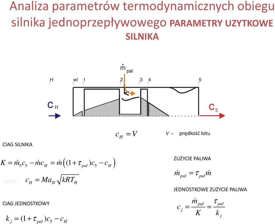 Ma R (( τ ) ) K mɺ m ɺ mɺ + gdzie: al CIAG JEDNOSKOWY ( + τ ) j al