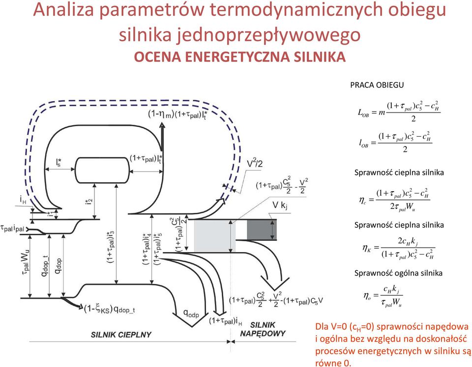 η τ W al Srawność ielna ilnia ηk ( + τ ) j ηo τ W al al u u j Srawność ogólna ilnia Dla