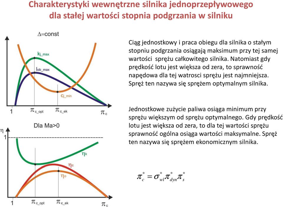 Natomiat gdy rędość lotu jet więza od zera, to rawność naędowa dla tej watroi rężu jet najmniejza. Sręż ten nazywa ię rężem otymalnym ilnia.