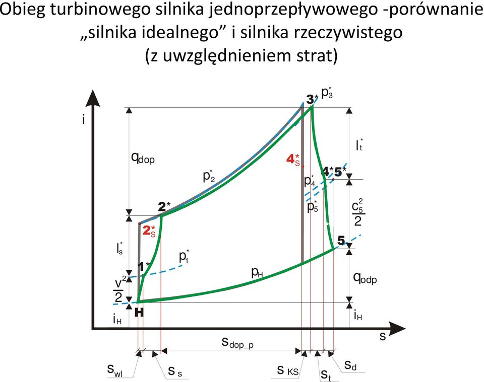 rzezywitego (z uwzględnieniem trat) i 3