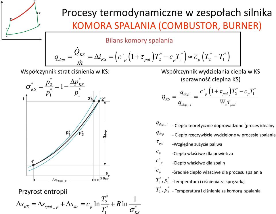 KS q q τ ' do _ t do al,, - Cieło teoretyznie dorowadzone (roe idealny - Cieło rzezywiśie wydzielone w roeie alania -Względne zużyie aliwa -Cieło