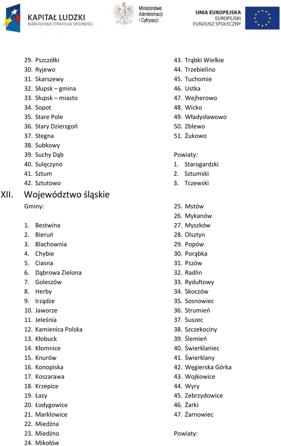 Kłomnice 15. Knurów 16. Konopiska 17. Koszarawa 18. Krzepice 19. Łazy 20. Łodygowice 21. Marklowice 22. Miedźna 23. Miedźno 24. Mikołów 43. Trąbki Wielkie 44. Trzebielino 45. Tuchomie 46. Ustka 47.