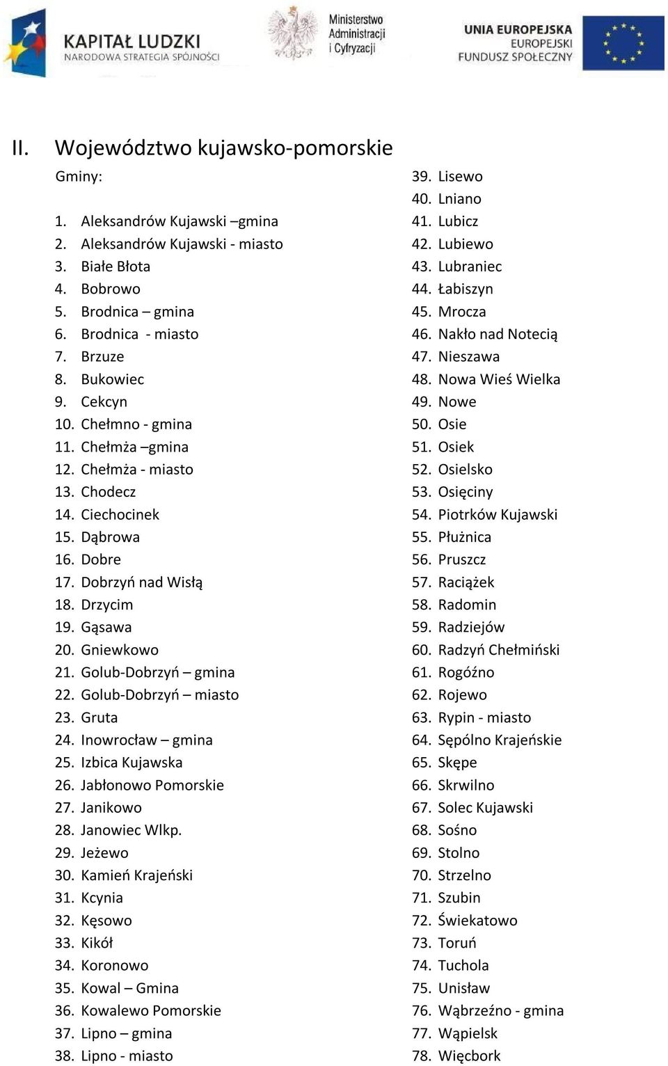 Golub-Dobrzyń miasto 23. Gruta 24. Inowrocław gmina 25. Izbica Kujawska 26. Jabłonowo Pomorskie 27. Janikowo 28. Janowiec Wlkp. 29. Jeżewo 30. Kamień Krajeński 31. Kcynia 32. Kęsowo 33. Kikół 34.