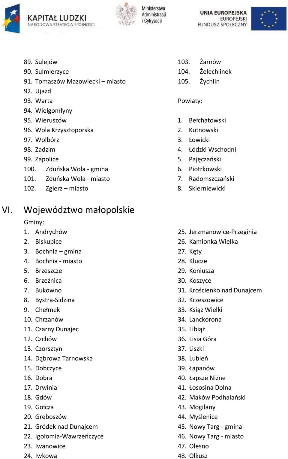 Bystra-Sidzina 9. Chełmek 10. Chrzanów 11. Czarny Dunajec 12. Czchów 13. Czorsztyn 14. Dąbrowa Tarnowska 15. Dobczyce 16. Dobra 17. Drwinia 18. Gdów 19. Gołcza 20. Gręboszów 21.