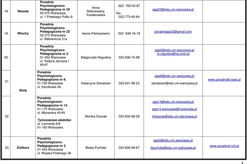 Księcia Janusza I 45/47 Małgorzata Regulska 022-836-70-88 ppp2@edu.um.warszawa.pl m.regulska@vp.onet.pl 21 Wola Pedagogiczna nr 6, 01-193 Warszawa ul.