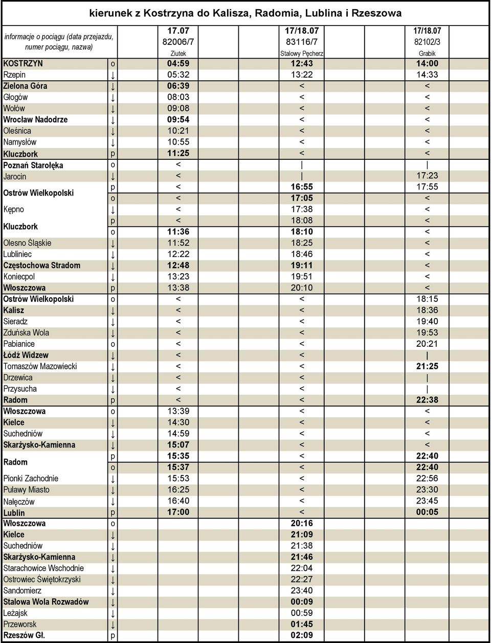 07 82006/7 83116/7 82102/3 Ziutek Stalowy Pęcherz Grabik KOSTRZYN o 04:59 12:43 14:00 Rzepin 05:32 13:22 14:33 Zielona Góra 06:39 < < Głogów 08:03 < < Wołów 09:08 < < Wrocław Nadodrze 09:54 < <