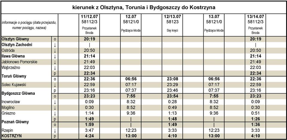 21:14 Jabłonowo Pomorskie 21:49 21:49 Wąbrzeźno 22:03 22:03 Toruń Główny p 22:34 22:34 o 22:36 06:56 23:08 06:56 22:36 Solec Kujawski 22:59 07:17 23:29 07:17 22:59 Bydgoszcz Główna p 23:16 07:37