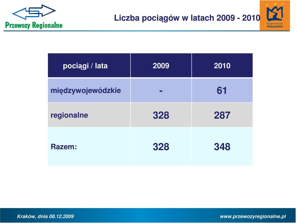 2009 2010 międzywojewódzkie