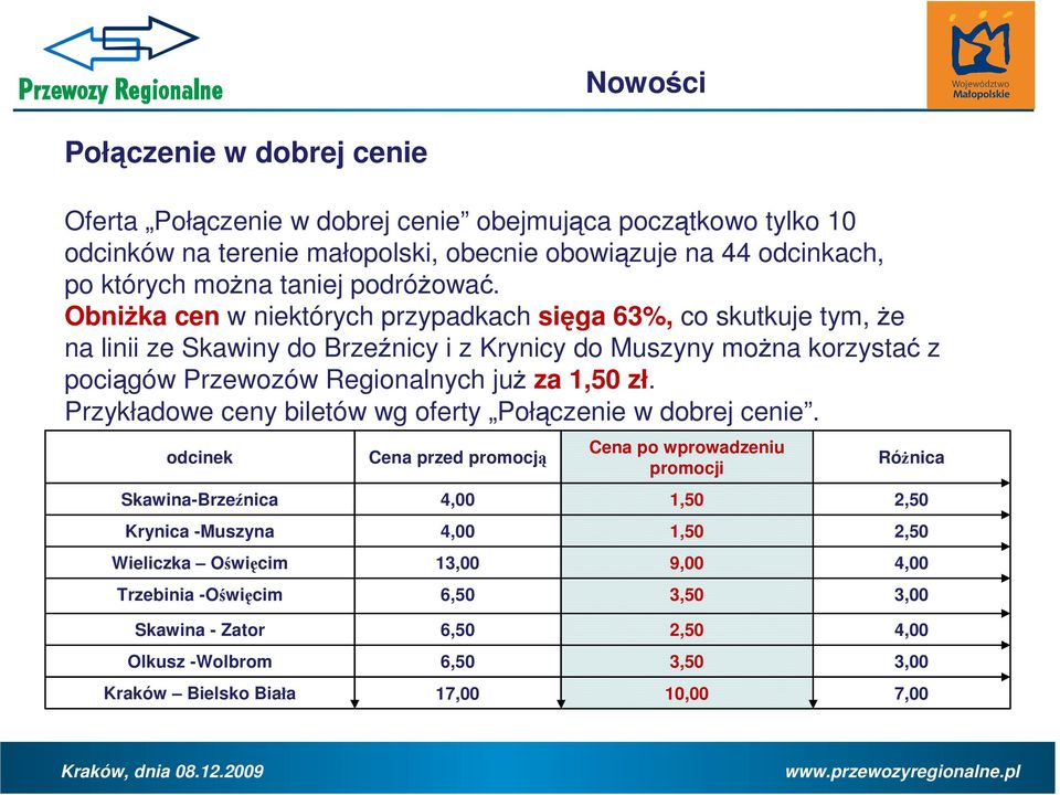 ObniŜka cen w niektórych przypadkach sięga 63%, co skutkuje tym, Ŝe na linii ze Skawiny do Brzeźnicy i z Krynicy do Muszyny moŝna korzystać z pociągów Przewozów Regionalnych juŝ za 1,50 zł.