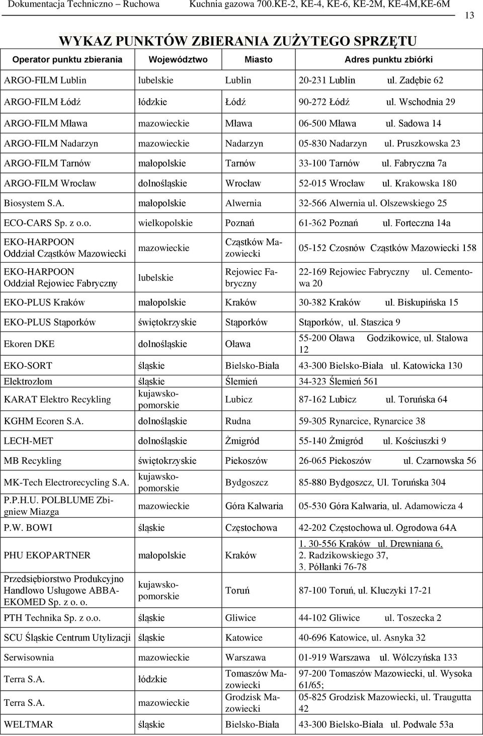 Pruszkowska 23 ARGO-FILM Tarnów małopolskie Tarnów 33-100 Tarnów ul. Fabryczna 7a ARGO-FILM Wrocław dolnośląskie Wrocław 52-015 Wrocław ul. Krakowska 180 Biosystem S.A. małopolskie Alwernia 32-566 Alwernia ul.