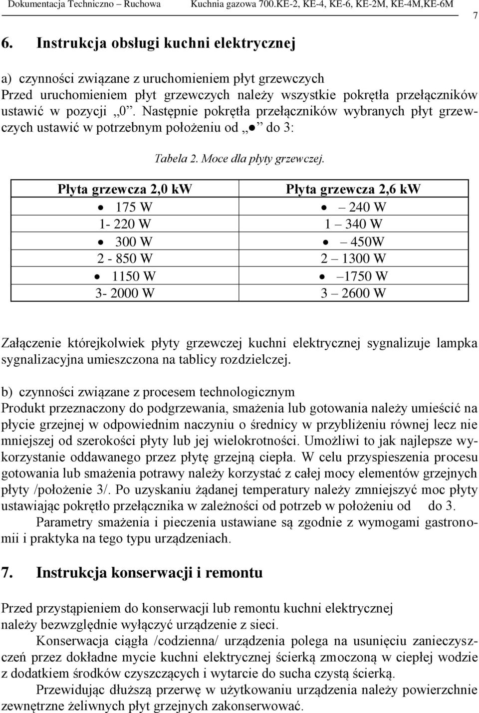 Płyta grzewcza 2,0 kw Płyta grzewcza 2,6 kw 175 W 240 W 1-220 W 1 340 W 300 W 450W 2-850 W 2 1300 W 1150 W 1750 W 3-2000 W 3 2600 W Załączenie którejkolwiek płyty grzewczej kuchni elektrycznej