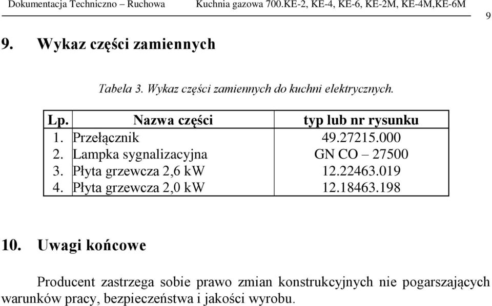 Płyta grzewcza 2,0 kw 49.27215.000 GN CO 27500 12.22463.019 12.18463.198 10.