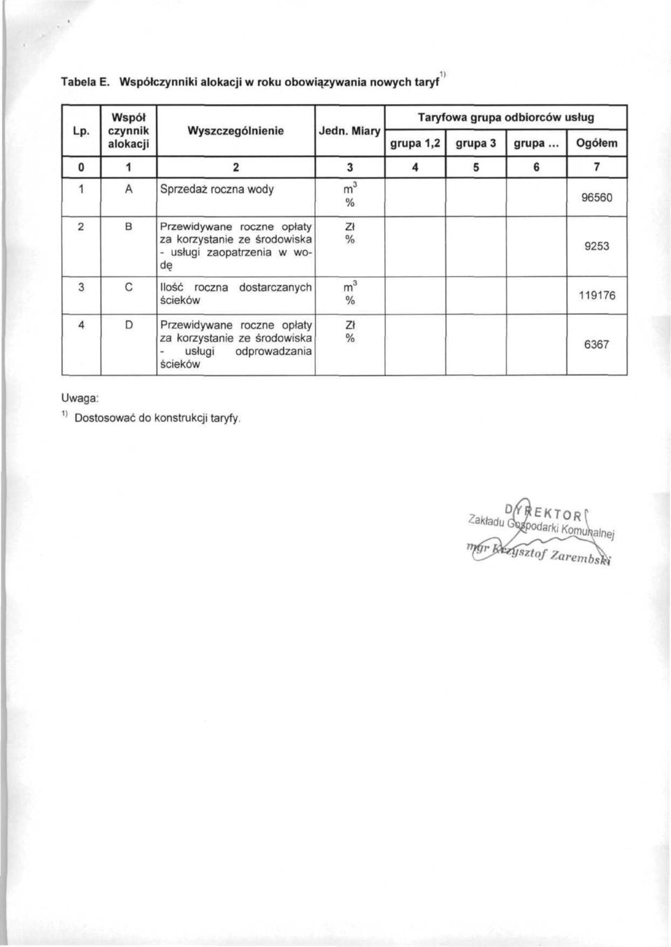 .. Ogółem 0 4 5 6 7 Sprzedaż roczna wody m 96560 B Przewidywane roczne opłaty za korzystanie ze środowiska - usługi