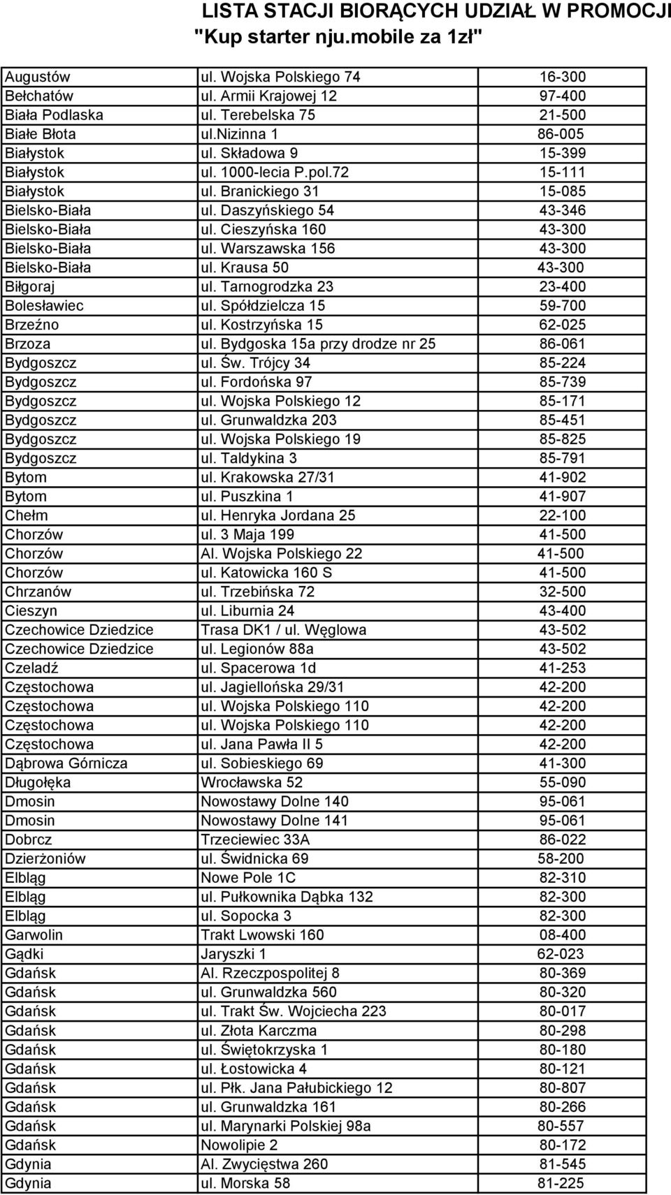 Daszyńskiego 54 43-346 Bielsko-Biała ul. Cieszyńska 160 43-300 Bielsko-Biała ul. Warszawska 156 43-300 Bielsko-Biała ul. Krausa 50 43-300 Biłgoraj ul. Tarnogrodzka 23 23-400 Bolesławiec ul.