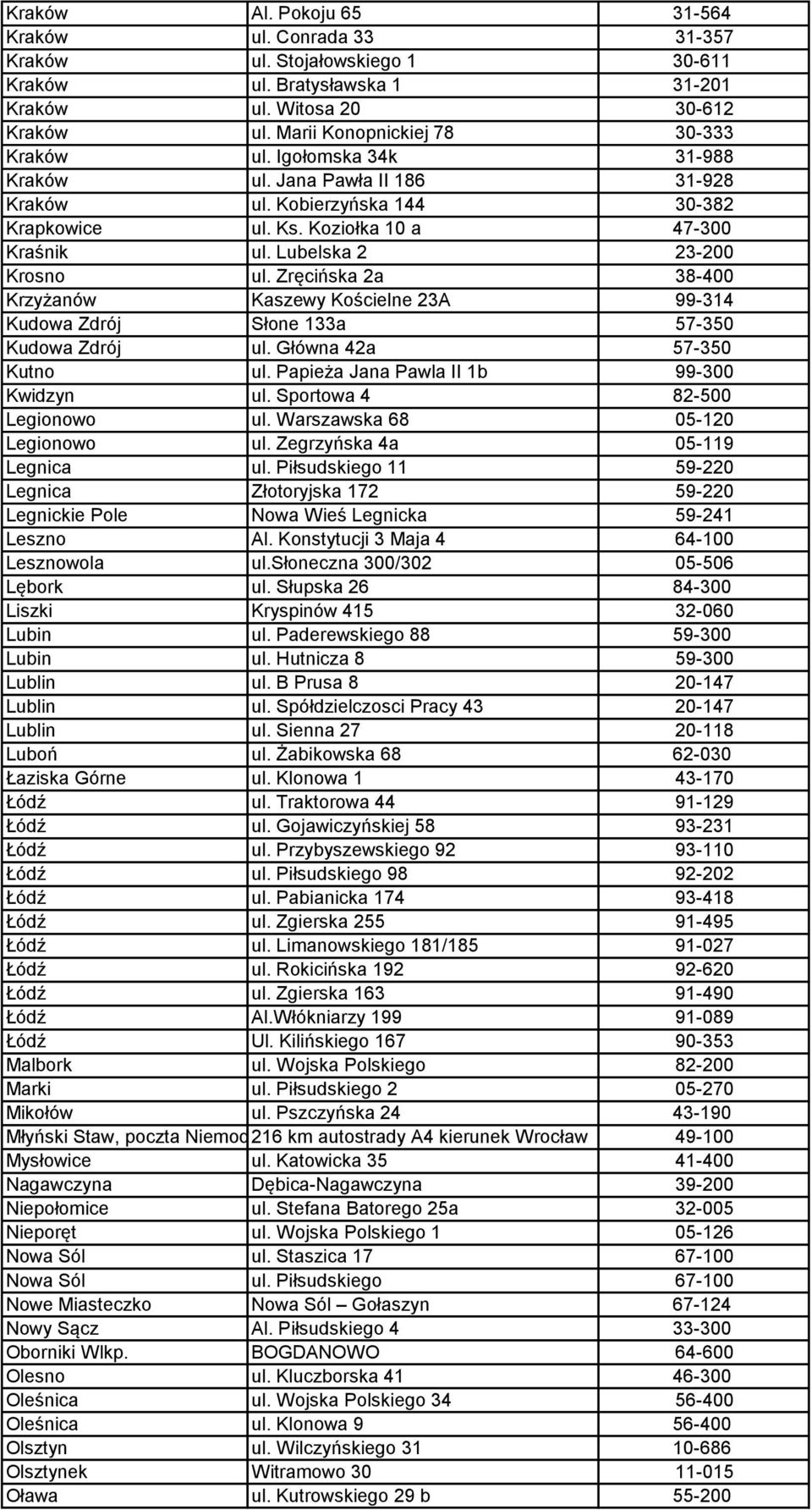 Lubelska 2 23-200 Krosno ul. Zręcińska 2a 38-400 Krzyżanów Kaszewy Kościelne 23A 99-314 Kudowa Zdrój Słone 133a 57-350 Kudowa Zdrój ul. Główna 42a 57-350 Kutno ul.