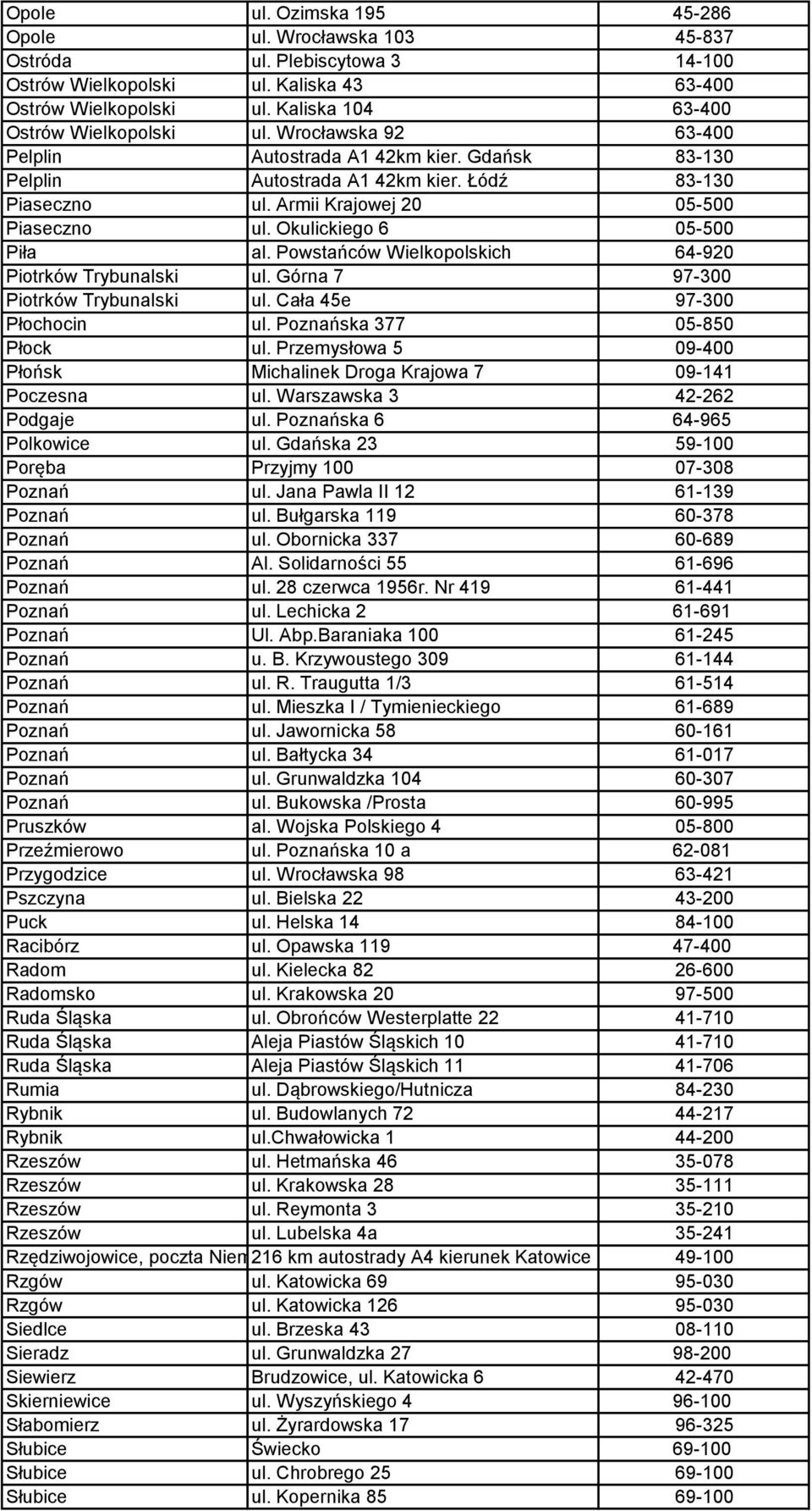 Armii Krajowej 20 05-500 Piaseczno ul. Okulickiego 6 05-500 Piła al. Powstańców Wielkopolskich 64-920 Piotrków Trybunalski ul. Górna 7 97-300 Piotrków Trybunalski ul. Cała 45e 97-300 Płochocin ul.