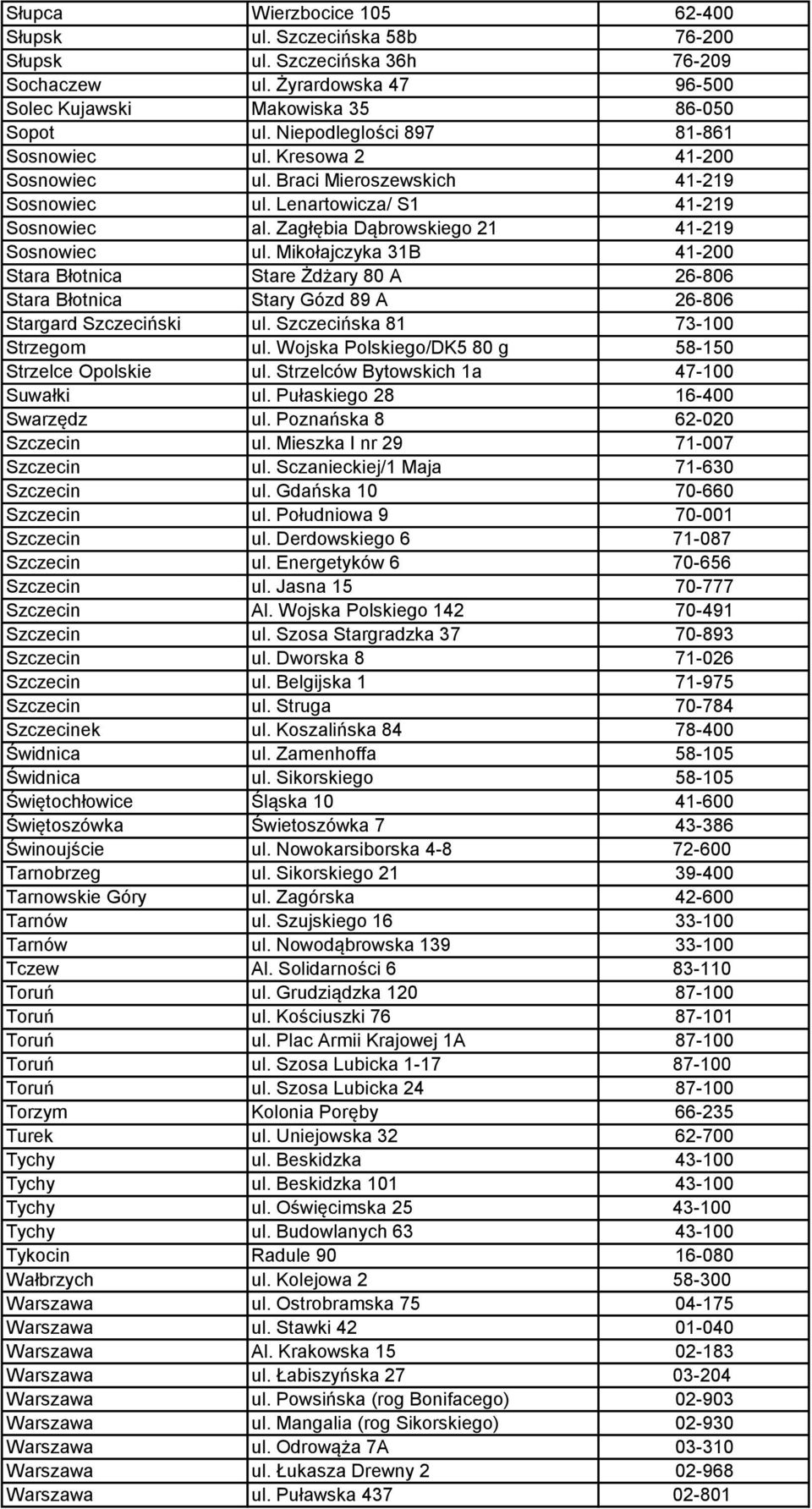 Mikołajczyka 31B 41-200 Stara Błotnica Stare Żdżary 80 A 26-806 Stara Błotnica Stary Gózd 89 A 26-806 Stargard Szczeciński ul. Szczecińska 81 73-100 Strzegom ul.