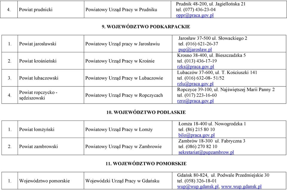 Powiat ropczycko - sędziszowski Powiatowy Urząd Pracy w Ropczycach Jarosław 37-500 ul. Słowackiego 2 tel. (016) 621-26-37 pup@jaroslaw.pl Krosno 38-400, ul. Bieszczadzka 5 tel.