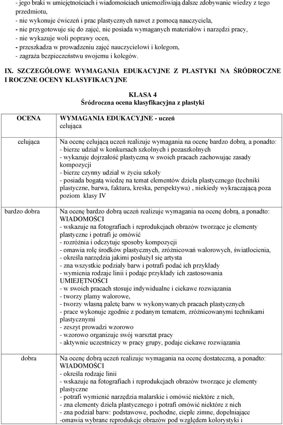 IX. SZCZEGÓŁOWE WYMAGANIA EDUKACYJNE Z PLASTYKI NA ŚRÓDROCZNE I ROCZNE OCENY KLASYFIKACYJNE KLASA 4 Śródroczna ocena klasyfikacyjna z plastyki OCENA celująca bardzo dobra dobra WYMAGANIA EDUKACYJNE -