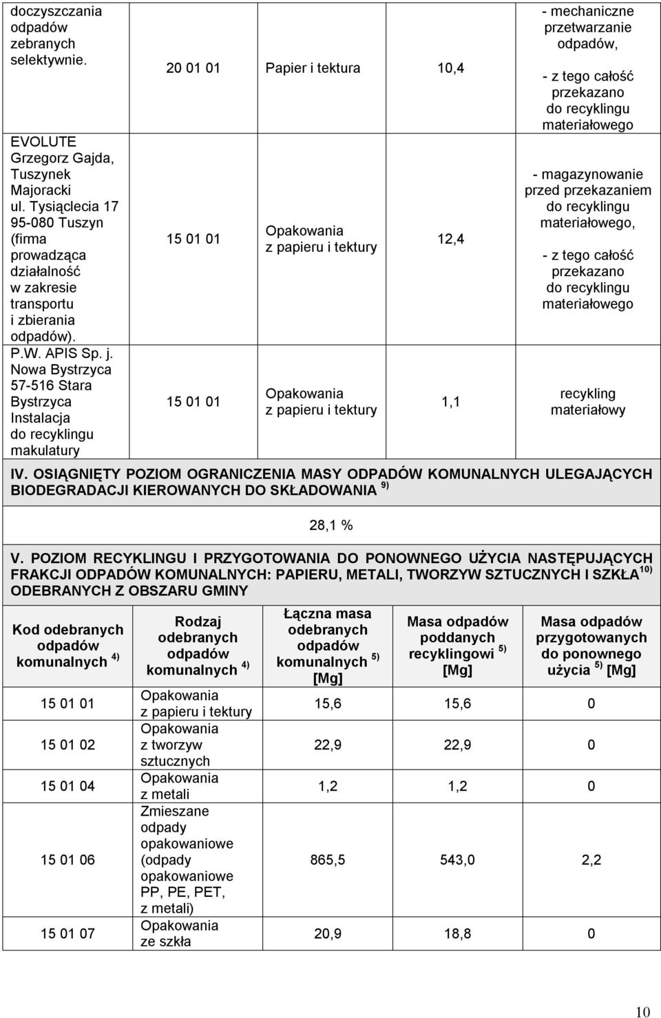 przetwarzanie, - z tego całość przekazano do recyklingu materiałowego - magazynowanie przed przekazaniem do recyklingu materiałowego, - z tego całość przekazano do recyklingu materiałowego recykling