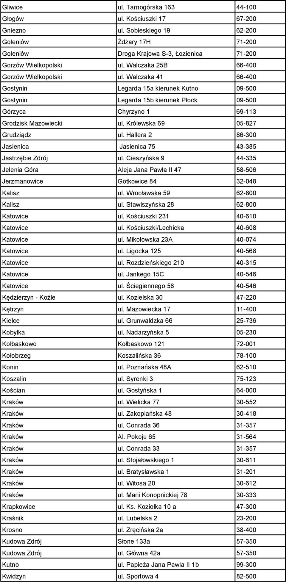 Królewska 69 05-827 Grudziądz ul. Hallera 2 86-300 Jasienica Jasienica 75 43-385 Jastrzębie Zdrój ul.