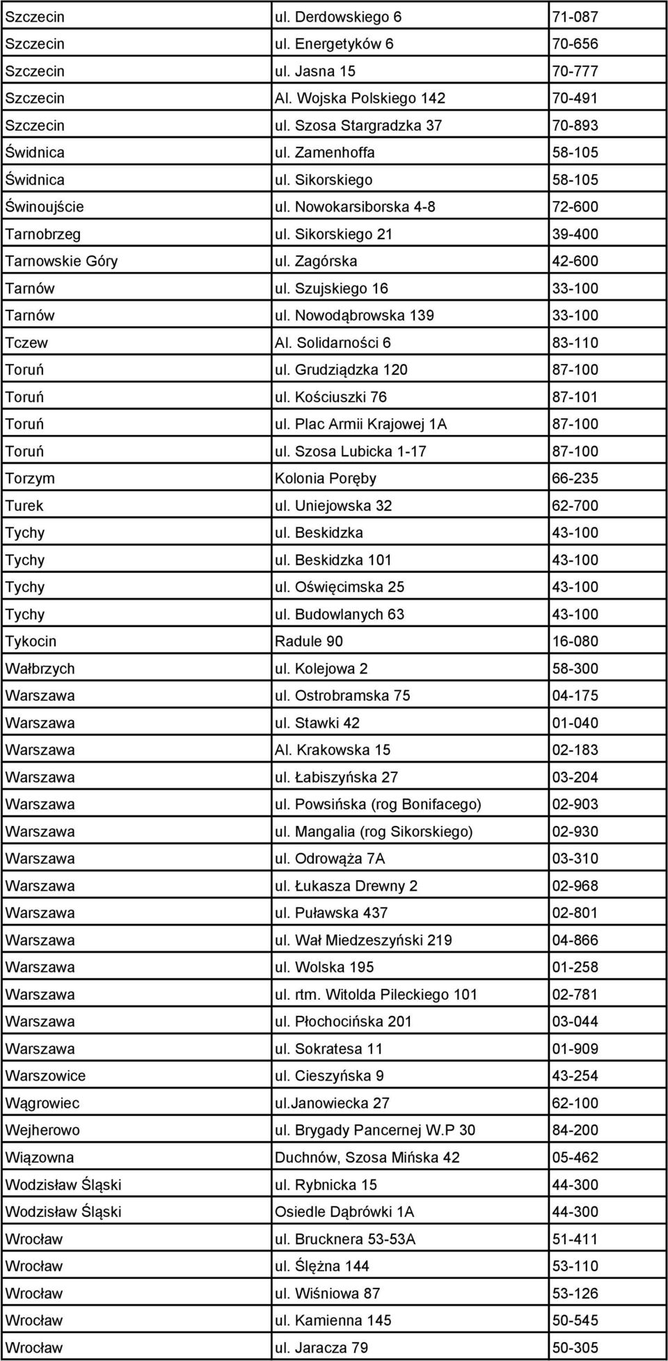 Szujskiego 16 33-100 Tarnów ul. Nowodąbrowska 139 33-100 Tczew Al. Solidarności 6 83-110 Toruń ul. Grudziądzka 120 87-100 Toruń ul. Kościuszki 76 87-101 Toruń ul.