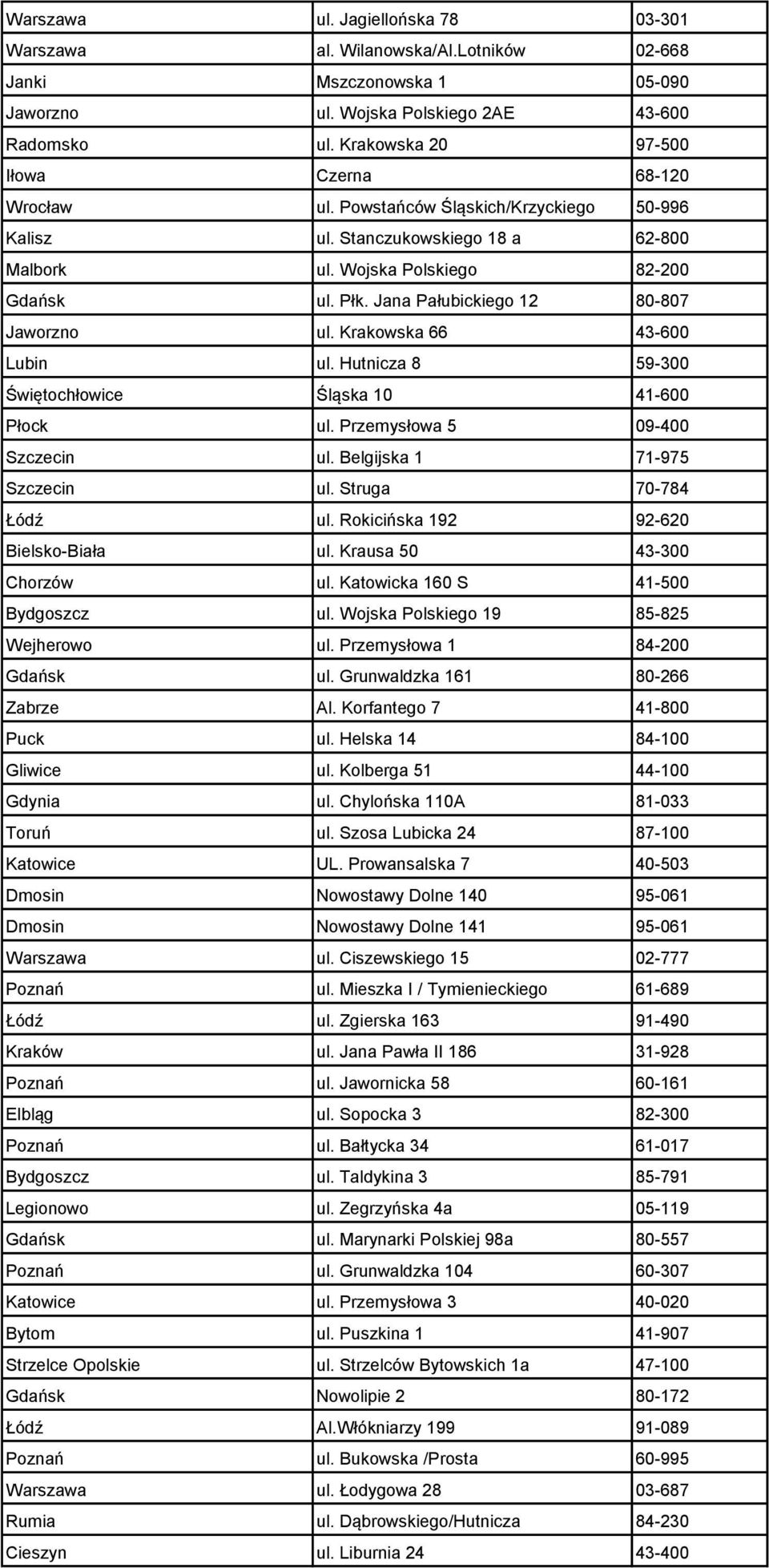 Jana Pałubickiego 12 80-807 Jaworzno ul. Krakowska 66 43-600 Lubin ul. Hutnicza 8 59-300 Świętochłowice Śląska 10 41-600 Płock ul. Przemysłowa 5 09-400 Szczecin ul. Belgijska 1 71-975 Szczecin ul.