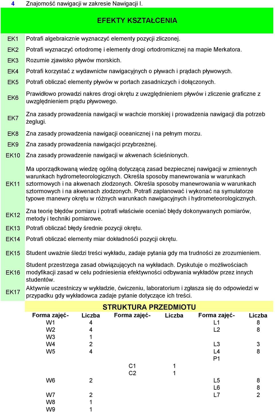 Potrafi obliczać elementy pływów w portach zasadniczych i dołączonych. Prawidłowo prowadzi nakres drogi okrętu z uwzględnieniem pływów i zliczenie graficzne z uwzględnieniem prądu pływowego.