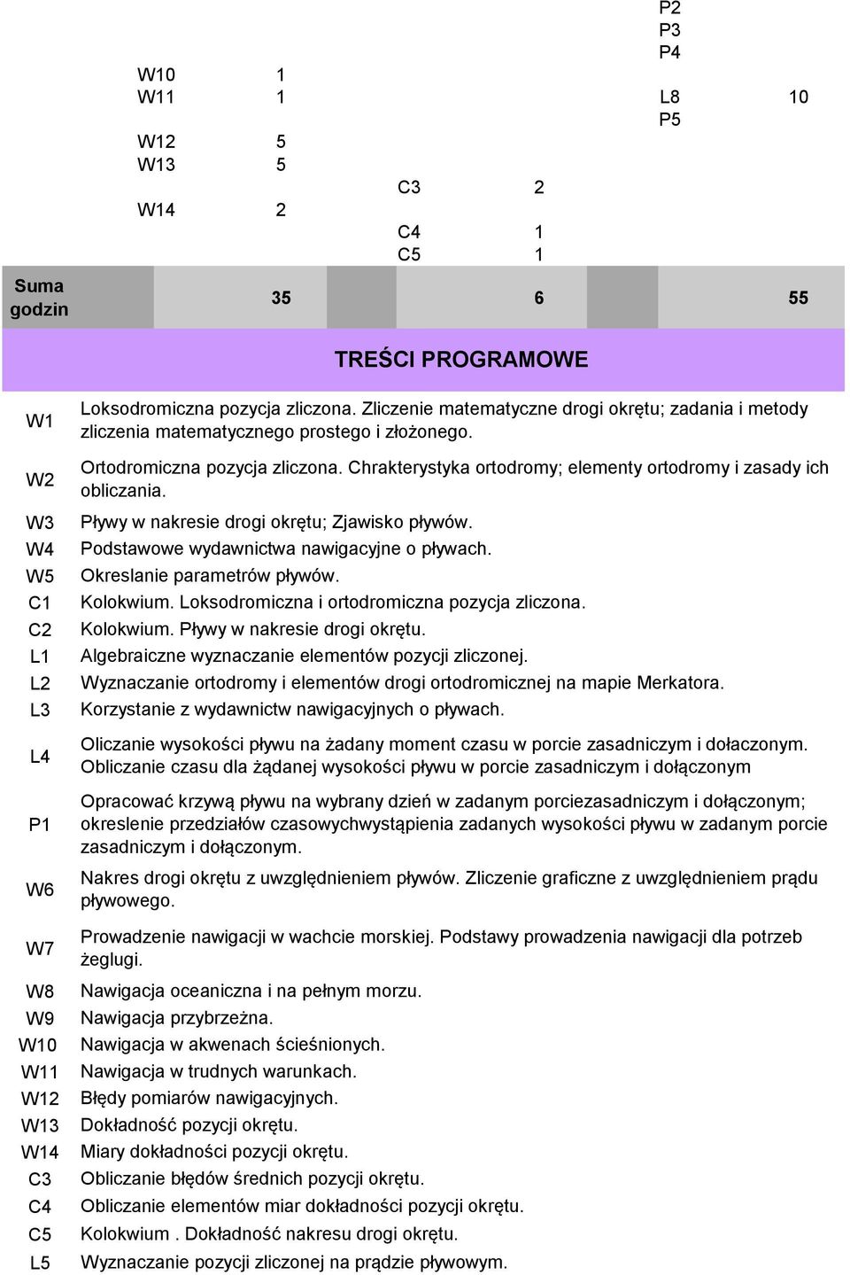 Chrakterystyka ortodromy; elementy ortodromy i zasady ich obliczania. Pływy w nakresie drogi okrętu; Zjawisko pływów. Podstawowe wydawnictwa nawigacyjne o pływach. Okreslanie parametrów pływów.